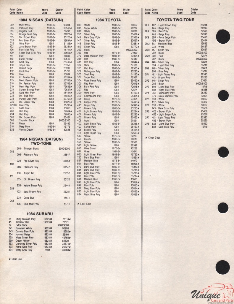 1984 Nissan Paint Charts PPG 2
